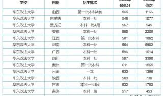 山东政法学院2022录取分数线