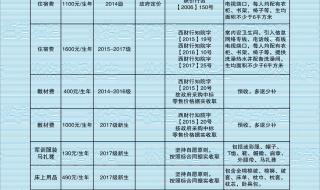 西安财经学院行知学院怎么样